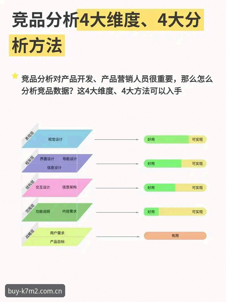 4个关键维度解析：K7M2可靠吗？2024世界杯投注平台趋势观察